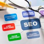 Google Search Engine Optimization